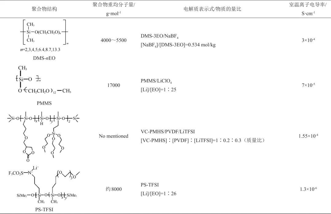 全固态聚合物锂电池的科研进展、挑战与展望_java_03