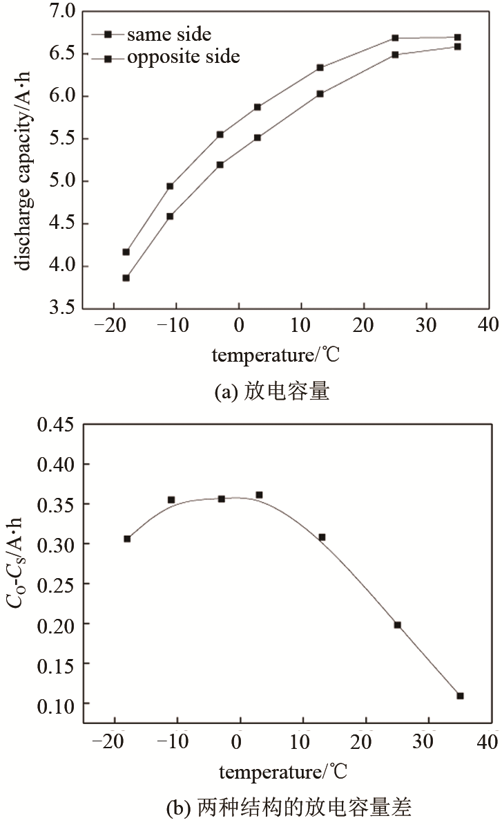 极耳排布对AGM铅炭电池性能的影响_java_14