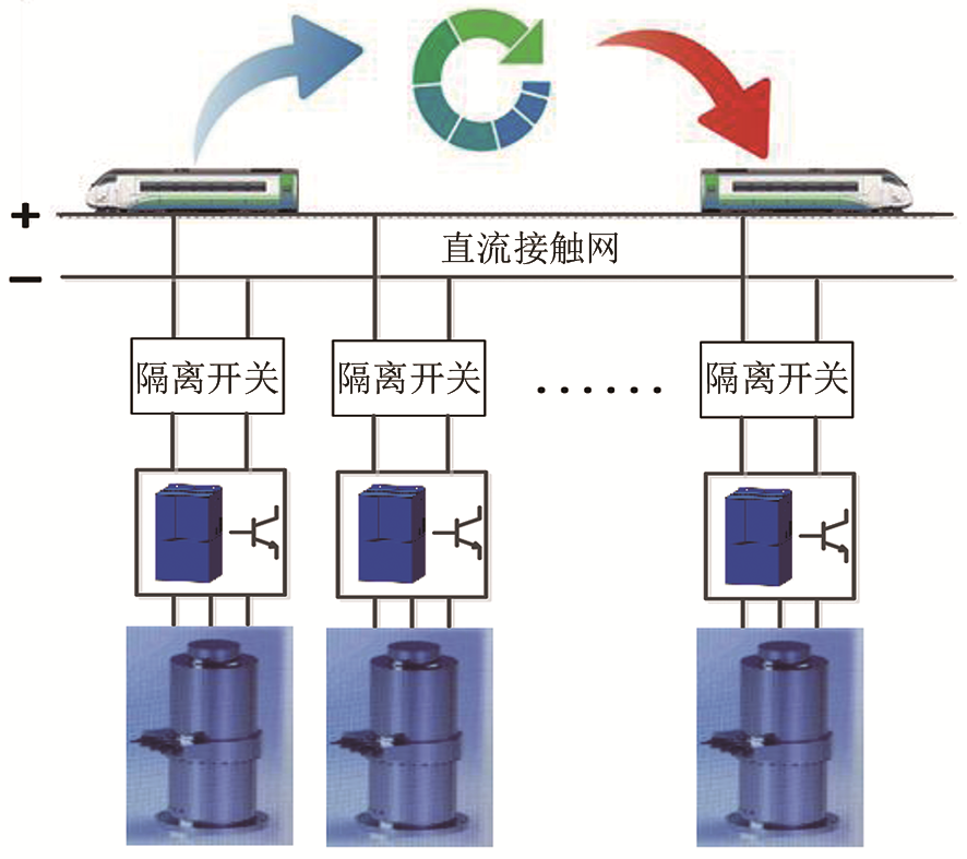 基于磁悬浮储能飞轮阵列的地铁直流电能循环利用系统及实验研究_java_06