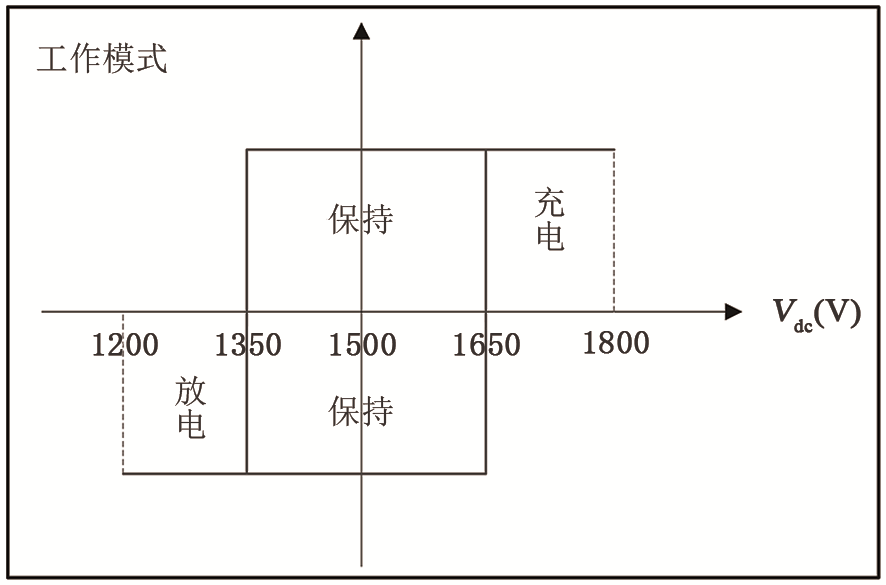 基于磁悬浮储能飞轮阵列的地铁直流电能循环利用系统及实验研究_java_07