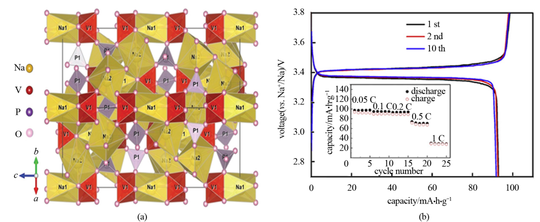 钠离子电池钒基聚阴离子型正极材料的发展现状与应用挑战_java_03
