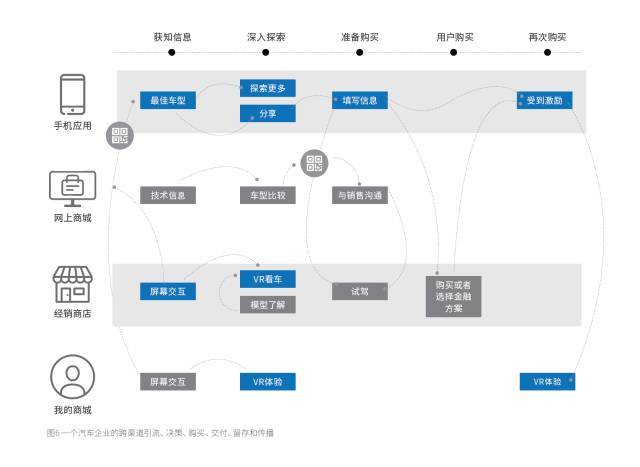 数字化平台中的客户触点技术_java_04