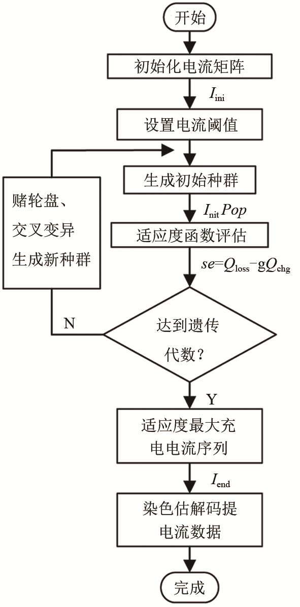 锂离子电池低温充电老化建模及其充电策略优化_java_31