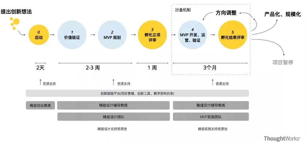 银行移动产品从团队敏捷走向产品敏捷 | 洞见_java_08