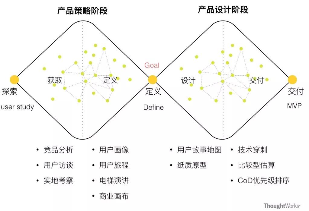 银行移动产品从团队敏捷走向产品敏捷 | 洞见_java_07