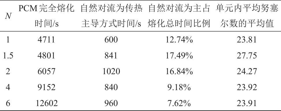 矩形单元蓄热特性及结构优化_java_15