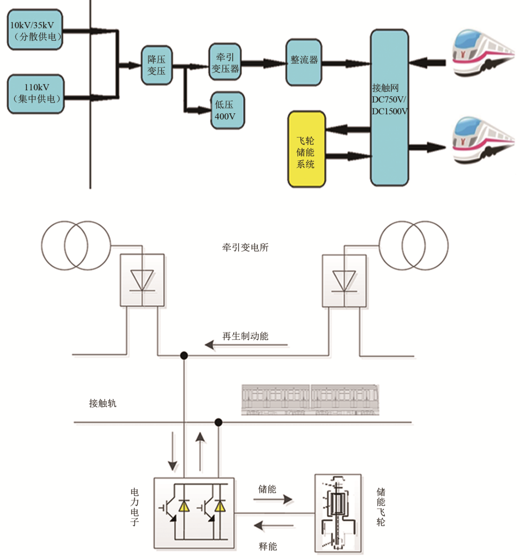 基于磁悬浮储能飞轮阵列的地铁直流电能循环利用系统及实验研究_java_04