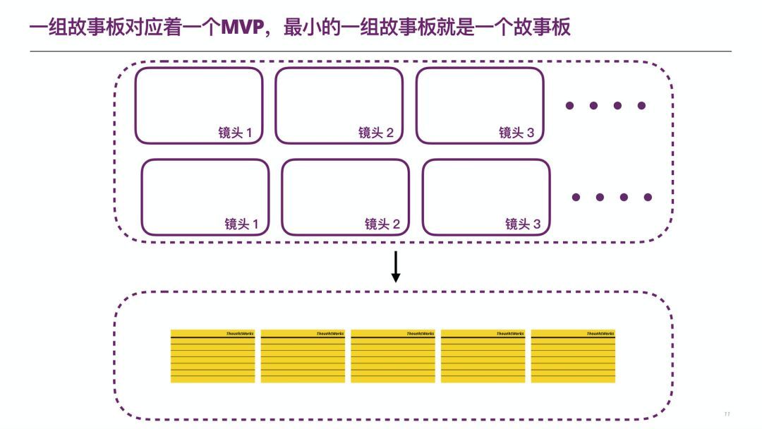 以用户为中心的软件开发 | 洞见_java_05