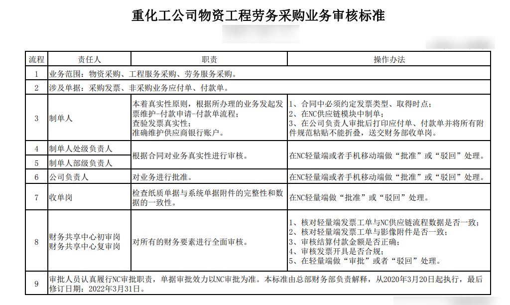 如何利用数字化技术实现管理创新_java_07