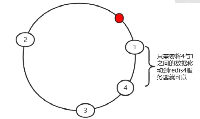 Redis整理_Redis整理_13