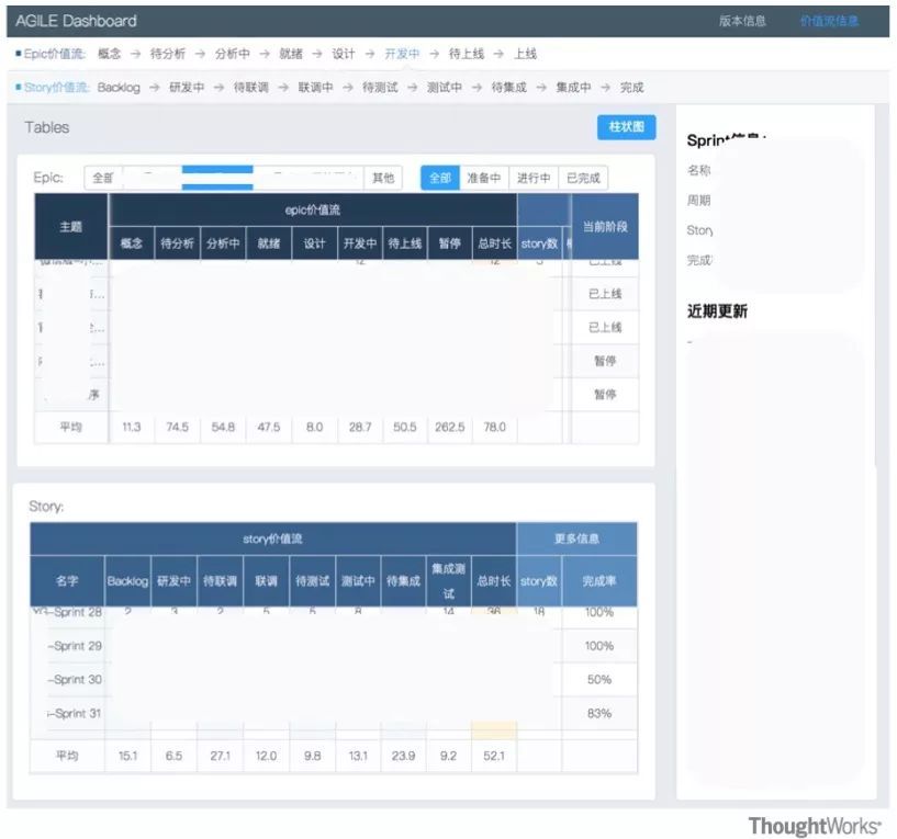 银行移动产品从团队敏捷走向产品敏捷 | 洞见_java_06