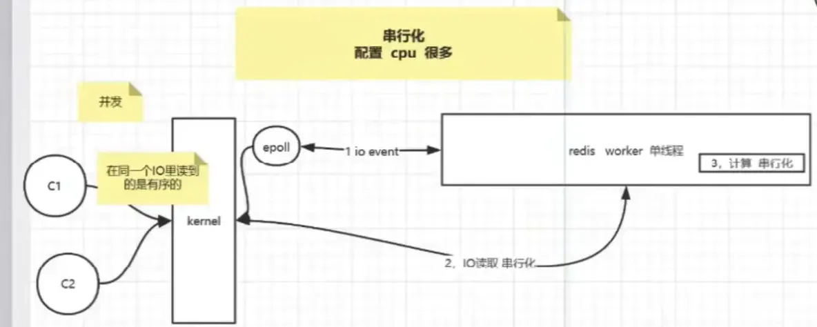 Redis整理_Redis整理_03