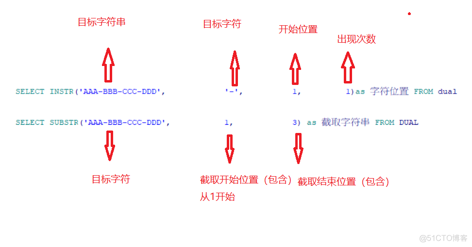 Oracle中获取字符串下标、截取字符串_Oracle