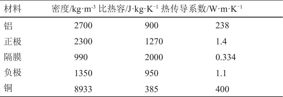 圆柱形高镍三元锂离子电池高温热失控实验研究_JAVA_56