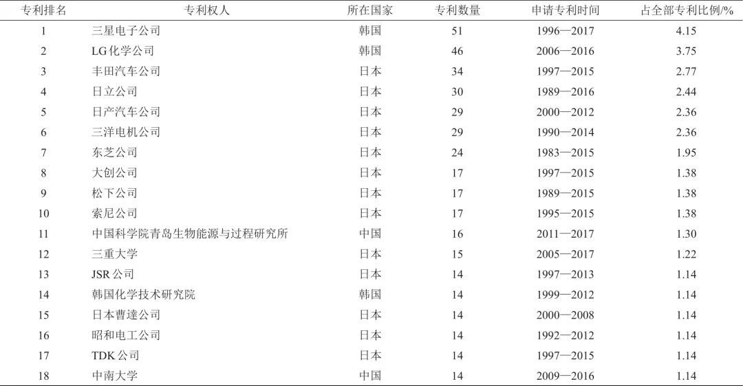 全固态聚合物锂电池的科研进展、挑战与展望_java_07