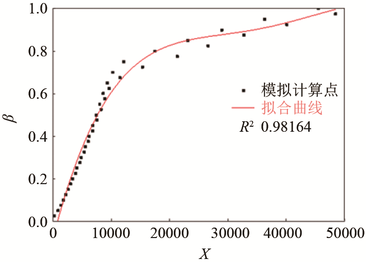 矩形单元蓄热特性及结构优化_java_22