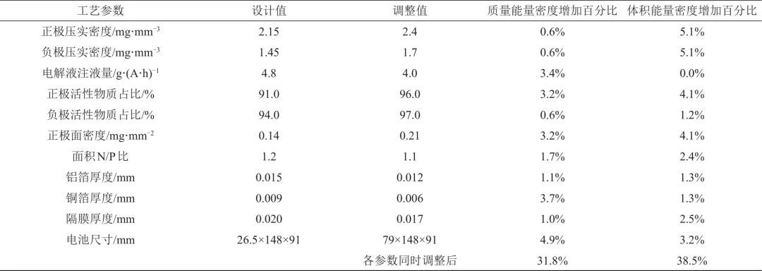 高能量密度锂离子电池结构工程化技术探讨_java_07