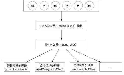 Redis整理_Redis整理_47