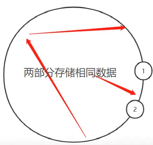 Redis整理_Redis整理_15