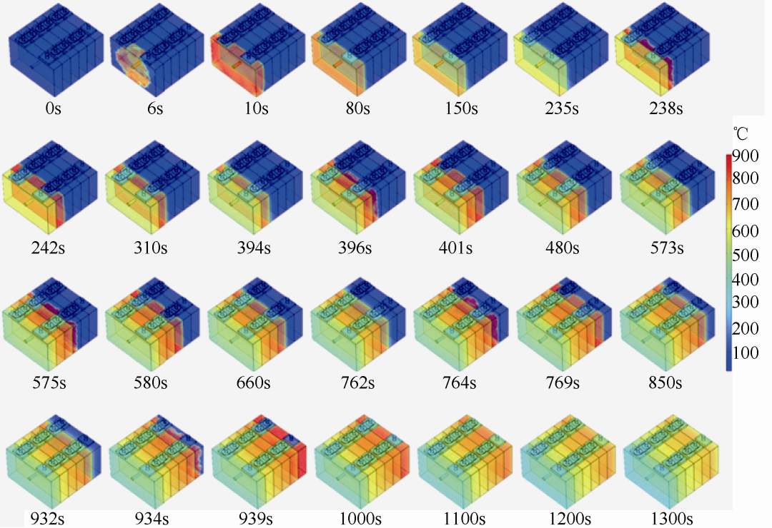 锂离子电池热失控蔓延研究进展_java_04