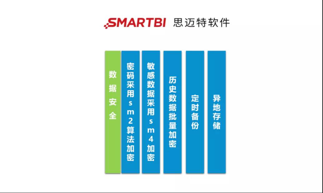 思迈特软件Smartbi：大数据时代如何保障数据安全？_大数据时代_07