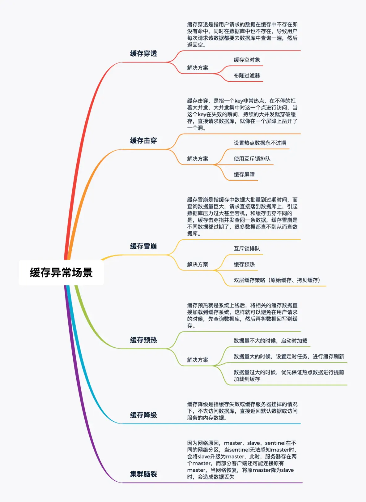 Redis整理_Redis整理