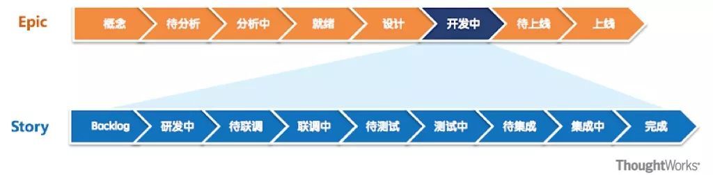 银行移动产品从团队敏捷走向产品敏捷 | 洞见_java_05