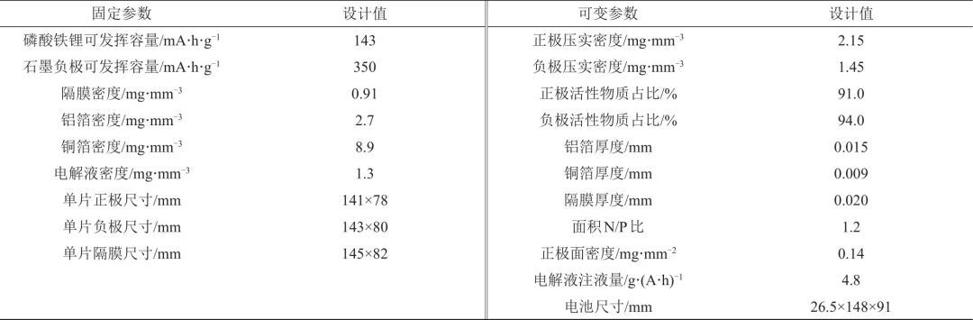 高能量密度锂离子电池结构工程化技术探讨_java_03