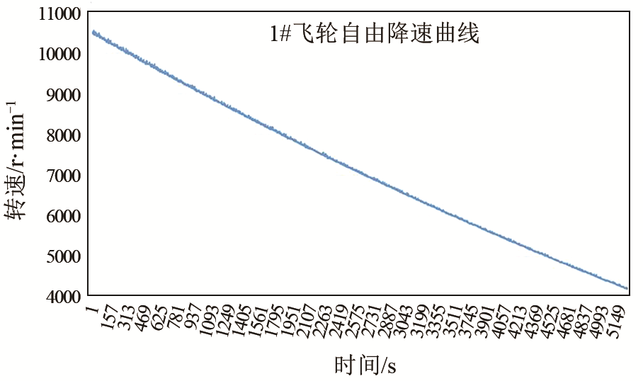 基于磁悬浮储能飞轮阵列的地铁直流电能循环利用系统及实验研究_java_12