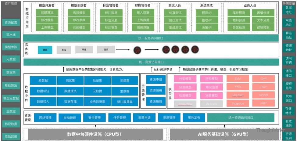 数据中台演进之AI中台_java_04