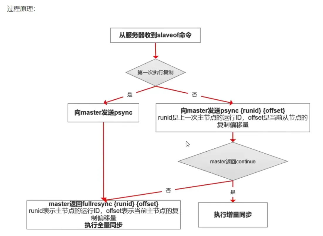 Redis整理_Redis整理_23