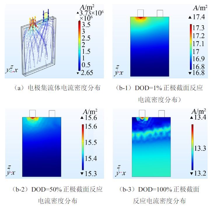 圆柱形高镍三元锂离子电池高温热失控实验研究_JAVA_58