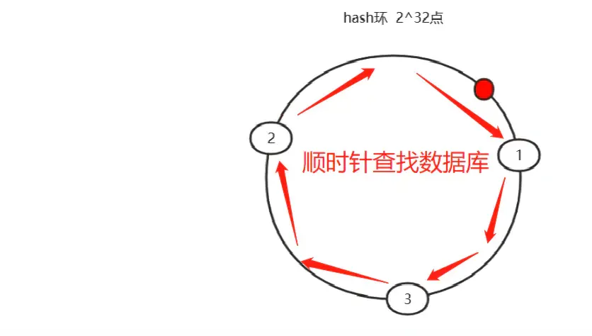 Redis整理_Redis整理_12