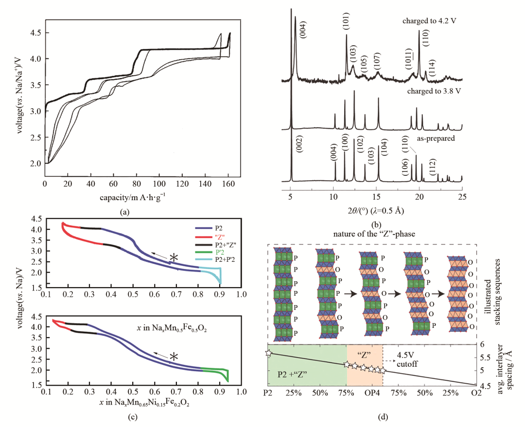 钠离子电池层状氧化物正极：层间滑移，相变与性能_java_05
