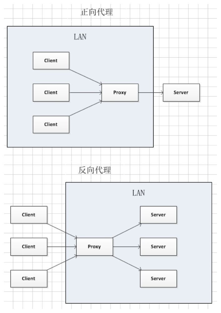 从URL开始，定位世界 | 洞见_java_06