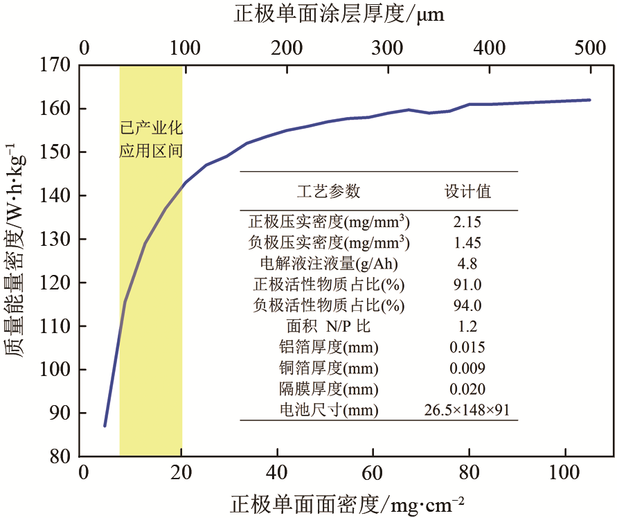 高能量密度锂离子电池结构工程化技术探讨_java_08