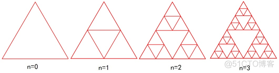 JavaScript图形实例：SierPinski三角形_JavaScript