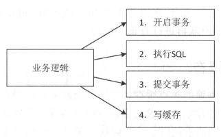 多级缓存介绍_一致性哈希