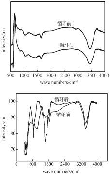 高比能NMC811/SiO-C软包电池循环失效分析_java_11