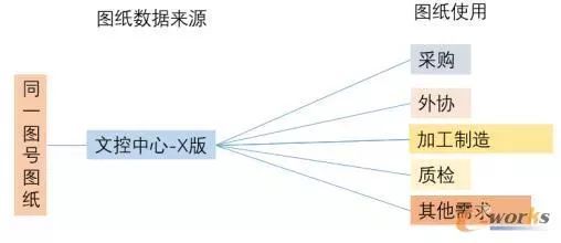 认识PLM图文档管理的重要性！_java_02