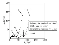 锂电池研究中的EIS实验测量和分析方法_java_42