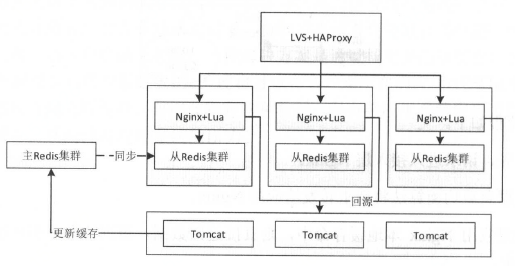 多级缓存介绍_nginx_02