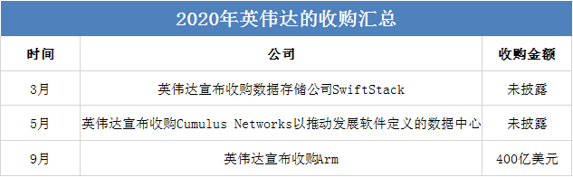 年终盘点 | 2020科技界的收购“大乱斗”_java_18