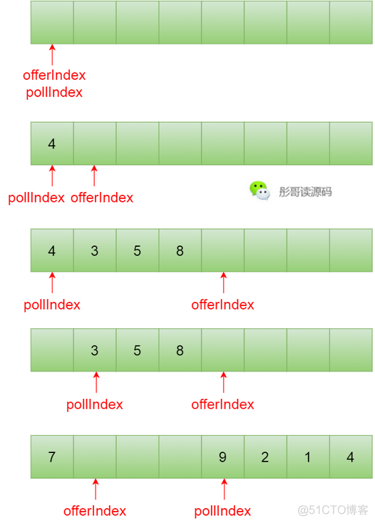 重温四大基础数据结构：数组、链表、队列和栈_链表_08