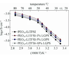 锂电池研究中的EIS实验测量和分析方法_java_32