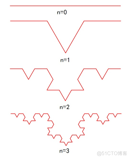 JavaScript图形实例：Koch曲线_Koch曲线