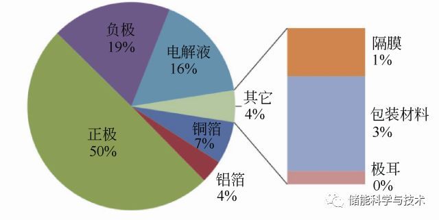 全固态锂电池：梦想照进现实_java_05