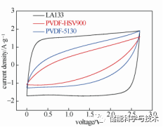 基于LiFePO4和活性炭的混合型电化学储能器件研究_java_07