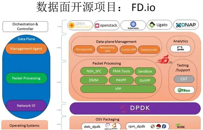 为什么说开源软件正在吞食整个世界？_java_12