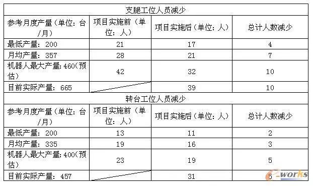 看三一集团如何进行智能化升级改造！_java_08